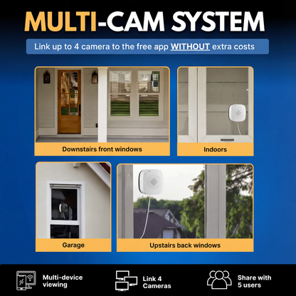 SafeVision™ - Protect Your Home, Family & Valuables