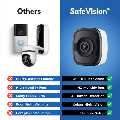 SafeVision™ - Protect Your Home, Family & Valuables