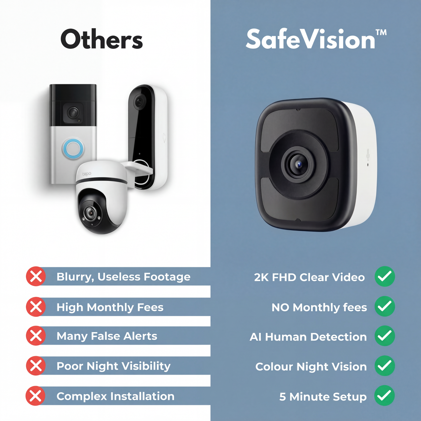 SafeVision™ Protect Your Home, Family & Valuables