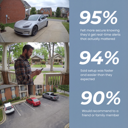 SafeVision™ Protect Your Home, Family & Valuables