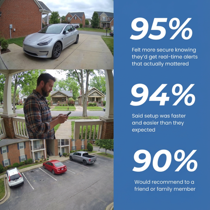 SafeVision™ - Protect Your Home, Family & Valuables